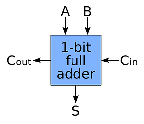 1-bit_full-adder.svg