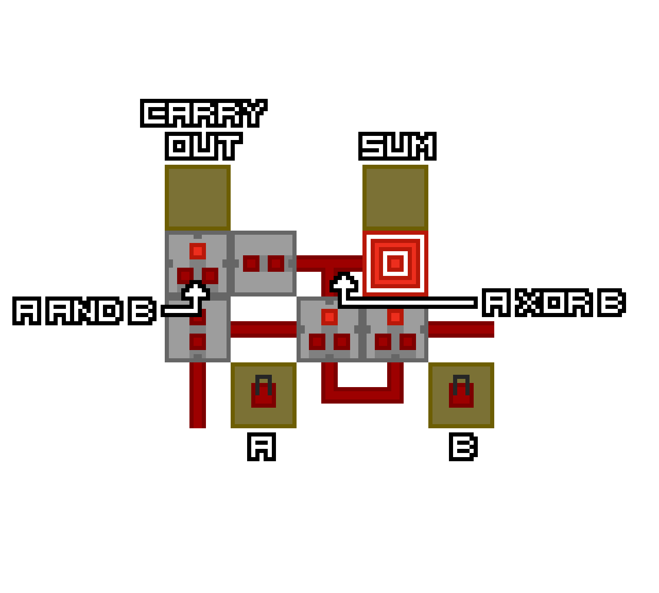Half Adder